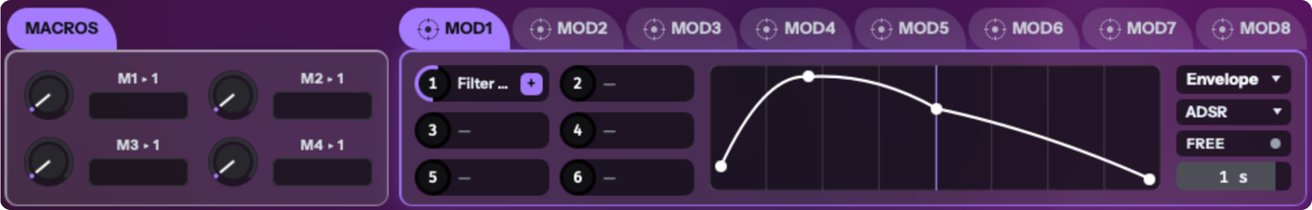 Khorlo's modulation strip: four macro knobs, the eight MOD tabs, six
                  numbered routing slots each with a source and a destination, and an
                  envelope curve with ADSR and FREE modes.